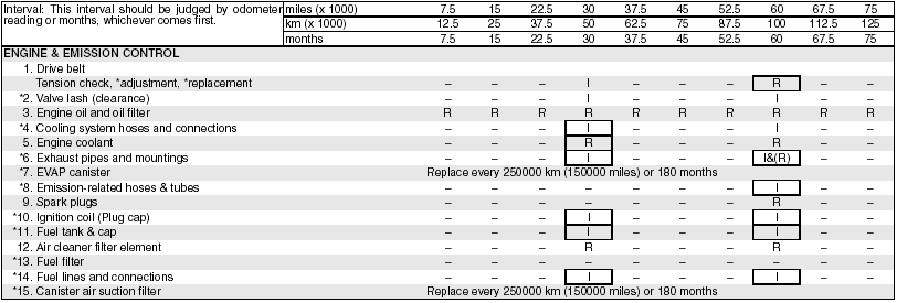 Periodic Maintenance Schedule Inspection And Maintenance Suzuki 